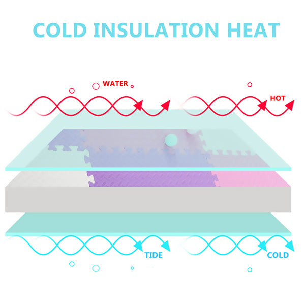 EVA Foam Mats 4PCS 60x60x1.2