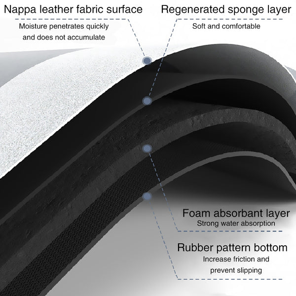 Super Absorbent Floor Mat